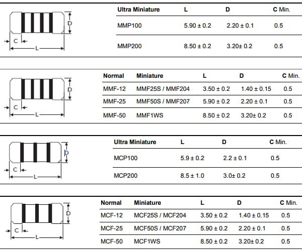 YAGEO MELF Metal Film Resistors